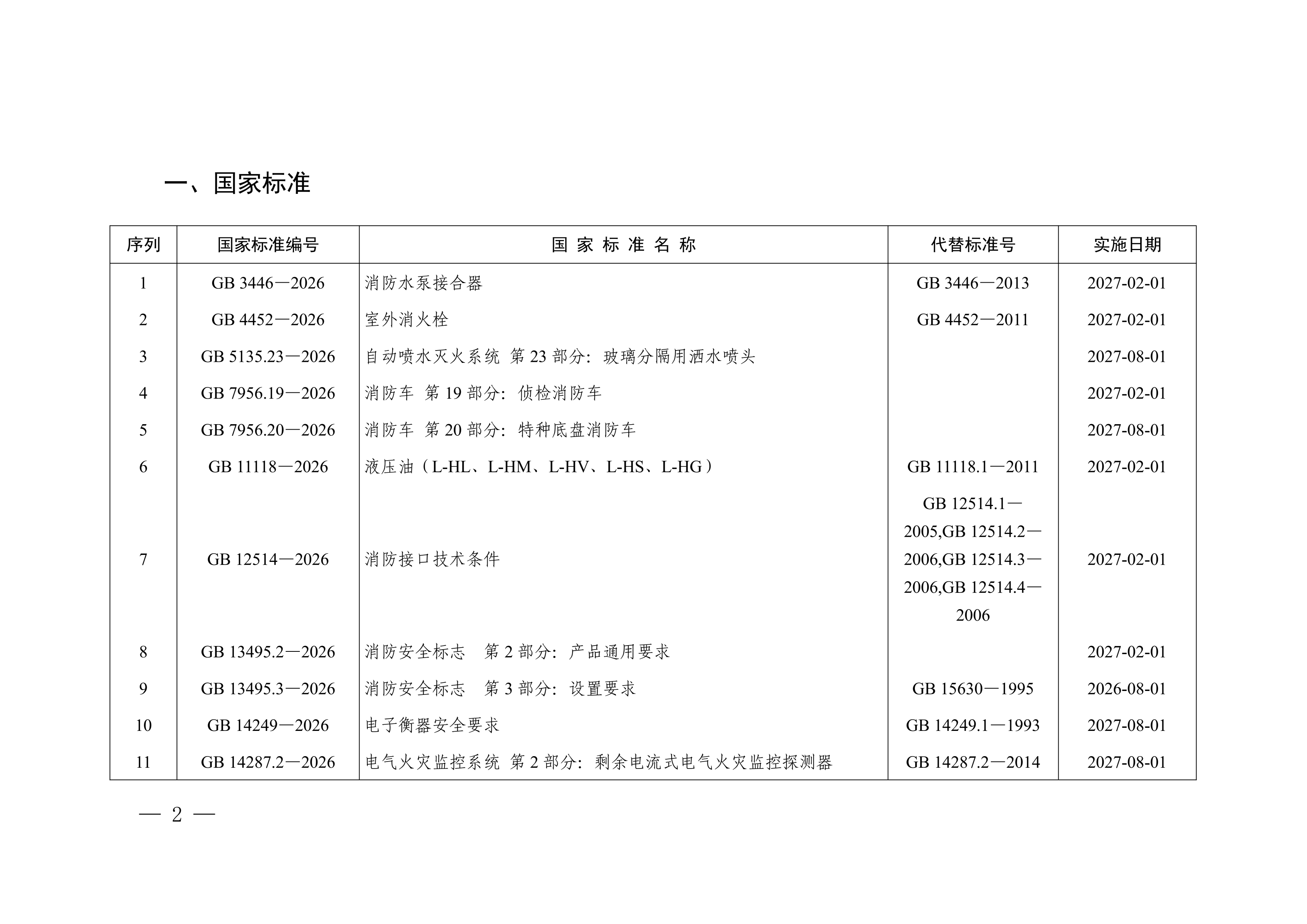 2026年第7号中华人民共和国国家标准公告_02.png